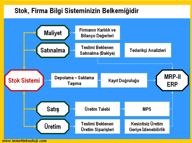 Stok Yönetimi Nedir? Nasıl Yapılır?, Kolay Muhasebe Programı